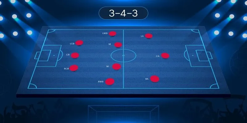 Ảnh Hưởng Của Đội Hình Thi Đấu Trong Chiến Thuật Hiện Đại Ảnh hưởng của đội hình thi đấu đến chiến thuật và lối chơi