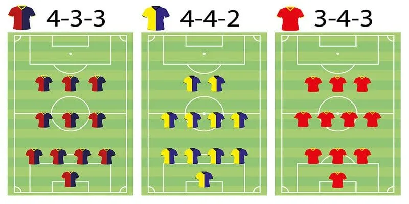 Ảnh Hưởng Của Đội Hình Thi Đấu Trong Chiến Thuật Hiện Đại Lưu ý khi tự mình tham gia phân tích đội hình thi đấu trực tuyến