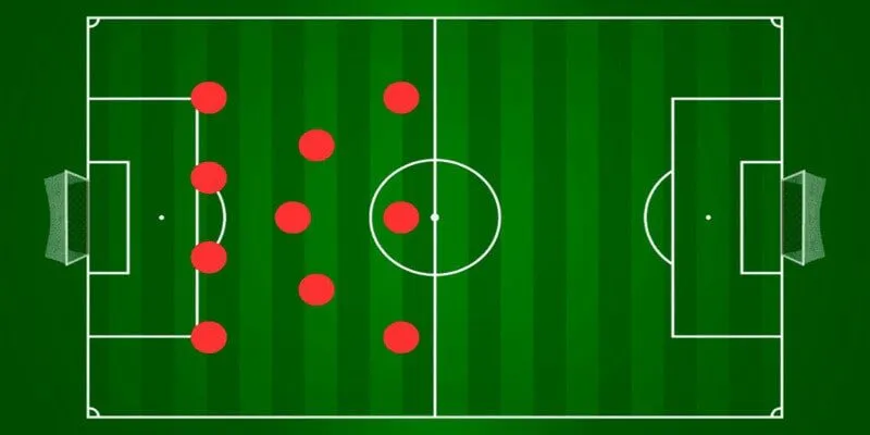 Ảnh Hưởng Của Đội Hình Thi Đấu Trong Chiến Thuật Hiện Đại Tầm quan trọng của đội hình thi đấu trong bóng đá